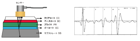 PELT_OperationPrinciple_JP-www