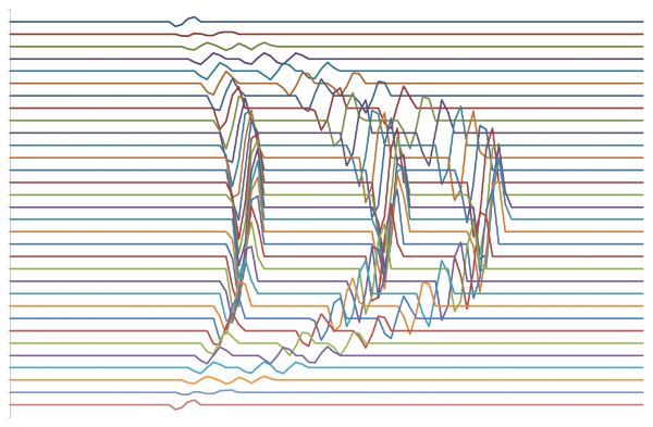 Multi_focales